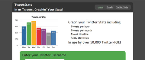 tweetstats